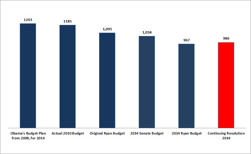 OBAMA'S BETRAYAL OF TRUST THE 2013 BUDGET PLAN