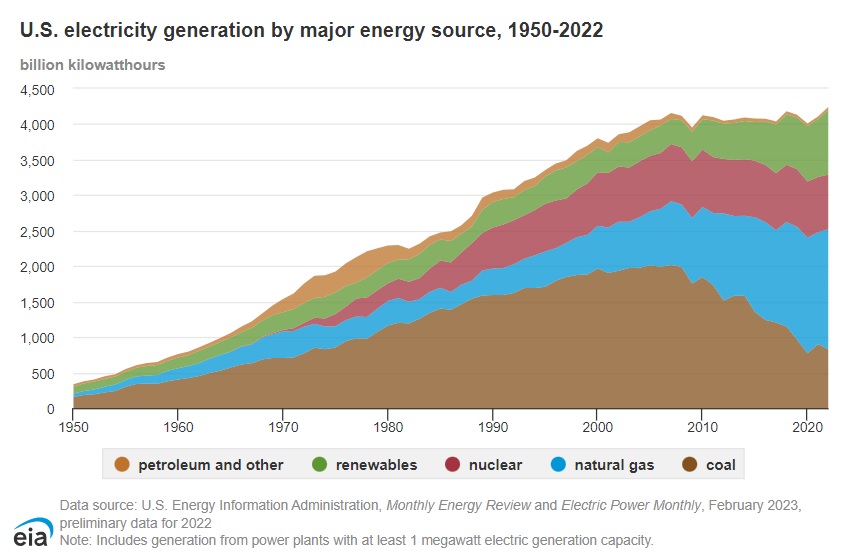 THE U.S. SHIFT TO NATURAL GAS - A FALSE SOLUTION TO CLIMATE CHANGE?